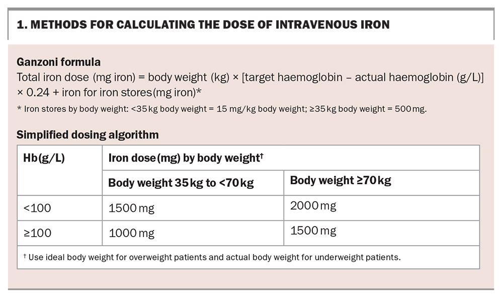 Iron infusions in general practice Medicine Today